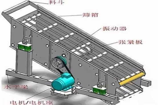 振動篩出現(xiàn)篩板開裂、橫梁斷裂等情況的原因和解決方案！573